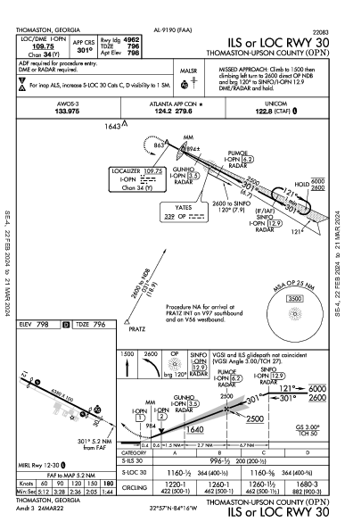 Thomaston-Upson County Thomaston, GA (KOPN): ILS OR LOC RWY 30 (IAP)