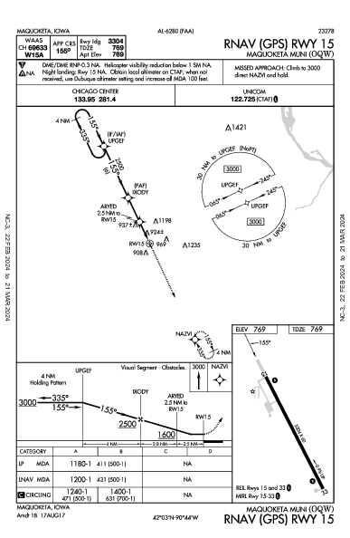 Maquoketa Muni Maquoketa, IA (KOQW): RNAV (GPS) RWY 15 (IAP)