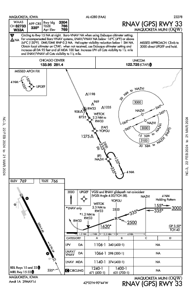 Maquoketa Muni Maquoketa, IA (KOQW): RNAV (GPS) RWY 33 (IAP)