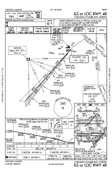 奥黑尔国际机场 Chicago, IL (KORD): ILS OR LOC RWY 04R (IAP)