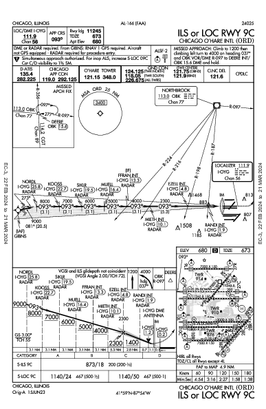 奥黑尔国际机场 Chicago, IL (KORD): ILS OR LOC RWY 09C (IAP)