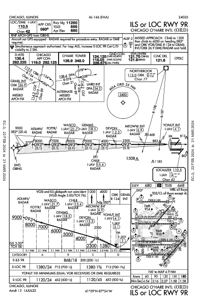 奥黑尔国际机场 Chicago, IL (KORD): ILS OR LOC RWY 09R (IAP)