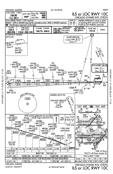 Chicago O'Hare Intl Chicago, IL (KORD): ILS OR LOC RWY 10C (IAP)