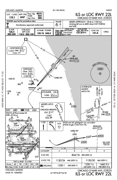 Chicago O'Hare Intl Chicago, IL (KORD): ILS OR LOC RWY 22L (IAP)