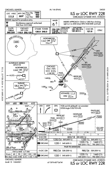 Int'l Chicago-O'Hare Chicago, IL (KORD): ILS OR LOC RWY 22R (IAP)