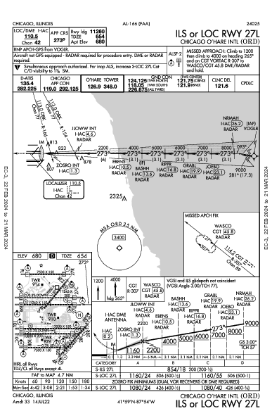 مطار أوهير الدولي Chicago, IL (KORD): ILS OR LOC RWY 27L (IAP)