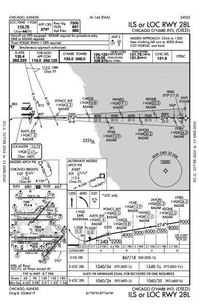 مطار أوهير الدولي Chicago, IL (KORD): ILS OR LOC RWY 28L (IAP)