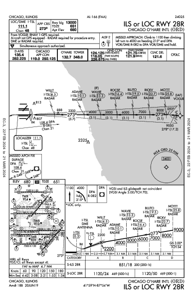 O’Hare Int'l Chicago, IL (KORD): ILS OR LOC RWY 28R (IAP)