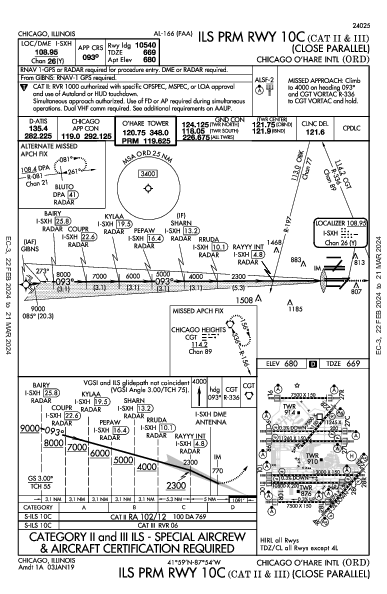 奥黑尔国际机场 Chicago, IL (KORD): ILS PRM RWY 10C (CAT II - III) (IAP)