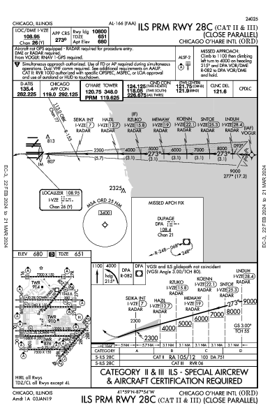 Chicago O'Hare Intl Chicago, IL (KORD): ILS PRM RWY 28C (CAT II - III) (IAP)