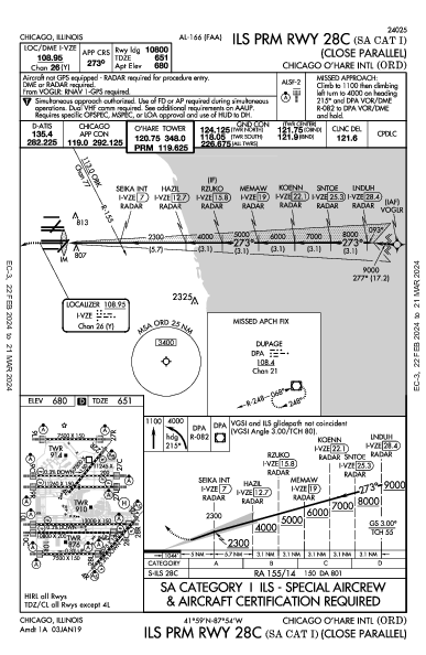 奥黑尔国际机场 Chicago, IL (KORD): ILS PRM RWY 28C (SA CAT I) (IAP)