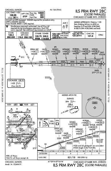 Международный О’Хара Chicago, IL (KORD): ILS PRM RWY 28C (IAP)