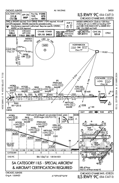 오헤어 국제공항 Chicago, IL (KORD): ILS RWY 09C (SA CAT I) (IAP)