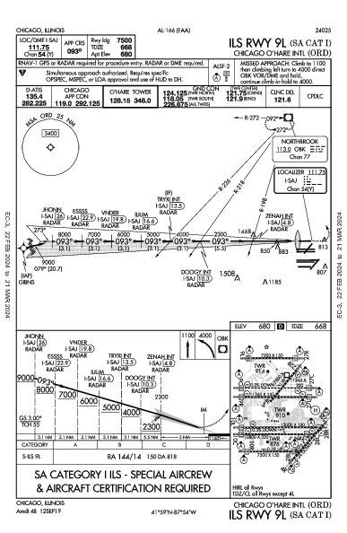 奥黑尔国际机场 Chicago, IL (KORD): ILS RWY 09L (SA CAT I) (IAP)