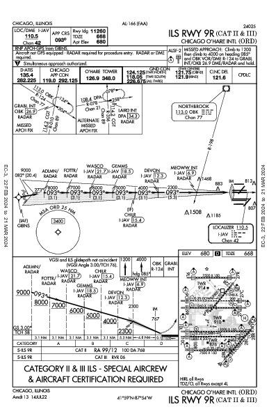 奥黑尔国际机场 Chicago, IL (KORD): ILS RWY 09R (CAT II - III) (IAP)