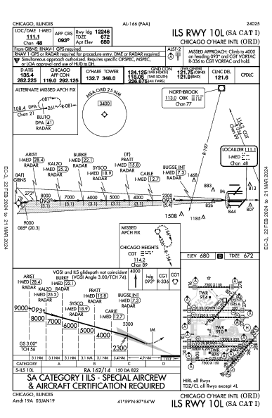 奥黑尔国际机场 Chicago, IL (KORD): ILS RWY 10L (SA CAT I) (IAP)