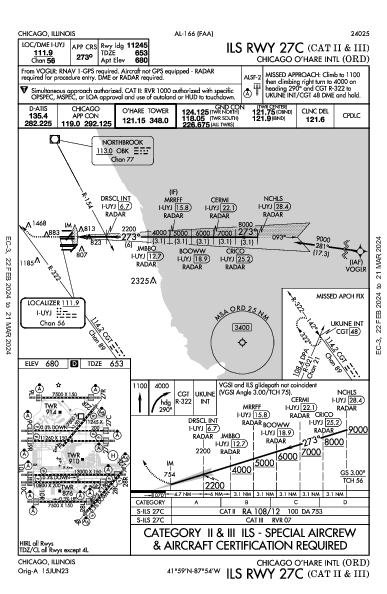 오헤어 국제공항 Chicago, IL (KORD): ILS RWY 27C (CAT II - III) (IAP)