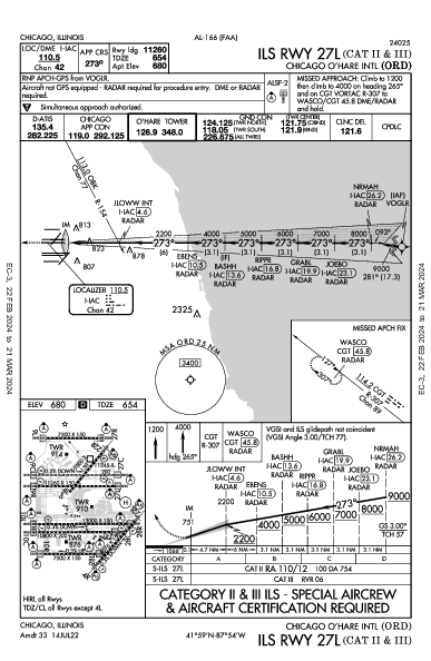 오헤어 국제공항 Chicago, IL (KORD): ILS RWY 27L (CAT II - III) (IAP)