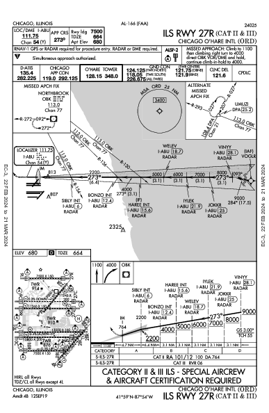 Международный О’Хара Chicago, IL (KORD): ILS RWY 27R (CAT II - III) (IAP)