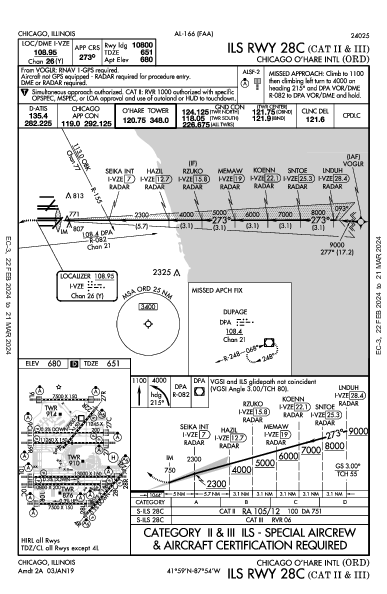 مطار أوهير الدولي Chicago, IL (KORD): ILS RWY 28C (CAT II - III) (IAP)