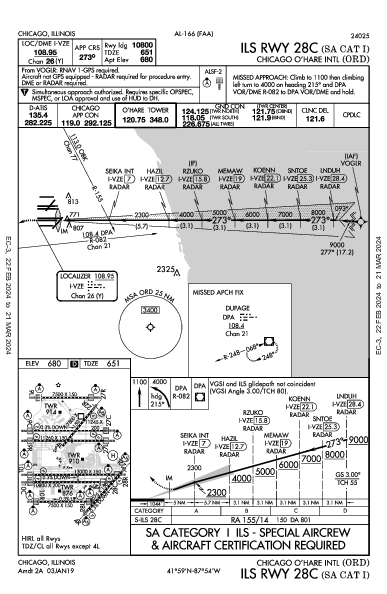 シカゴ・オヘア国際空港 Chicago, IL (KORD): ILS RWY 28C (SA CAT I) (IAP)