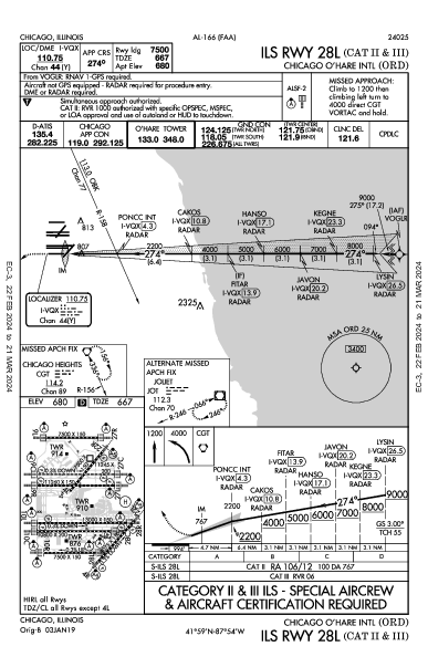 Chicago O'Hare Intl Chicago, IL (KORD): ILS RWY 28L (CAT II - III) (IAP)