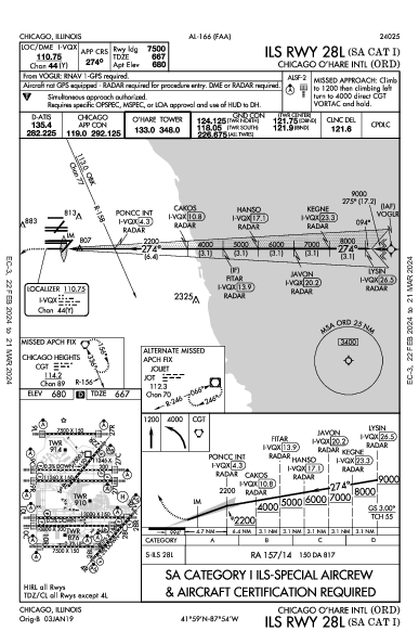 Int'l Chicago-O'Hare Chicago, IL (KORD): ILS RWY 28L (SA CAT I) (IAP)