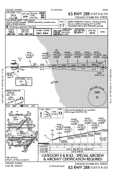 נמל התעופה שיקגו או'הייר Chicago, IL (KORD): ILS RWY 28R (CAT II - III) (IAP)