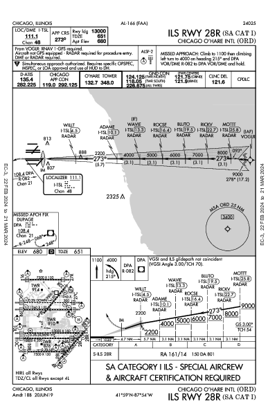 O’Hare Int'l Chicago, IL (KORD): ILS RWY 28R (SA CAT I) (IAP)