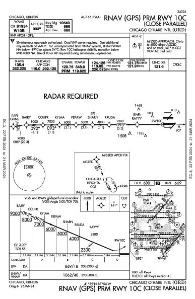 Int'l O'Hare de Chicago Chicago, IL (KORD): RNAV (GPS) PRM RWY 10C (IAP)