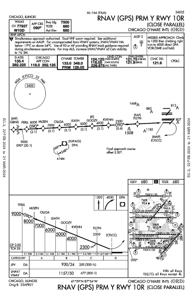 오헤어 국제공항 Chicago, IL (KORD): RNAV (GPS) PRM Y RWY 10R (IAP)