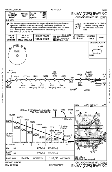 シカゴ・オヘア国際空港 Chicago, IL (KORD): RNAV (GPS) RWY 09C (IAP)