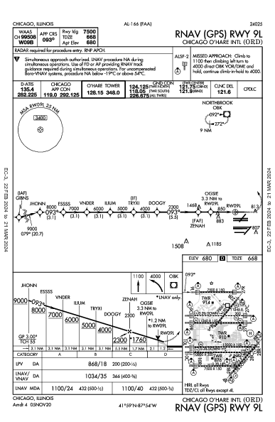 シカゴ・オヘア国際空港 Chicago, IL (KORD): RNAV (GPS) RWY 09L (IAP)