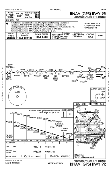 奥黑尔国际机场 Chicago, IL (KORD): RNAV (GPS) RWY 09R (IAP)