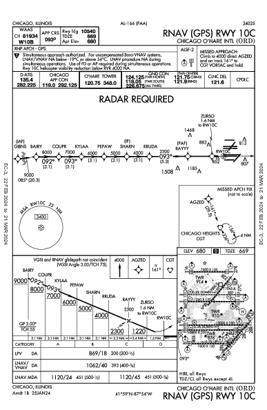 O’Hare Int'l Chicago, IL (KORD): RNAV (GPS) RWY 10C (IAP)