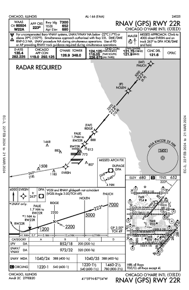 奥黑尔国际机场 Chicago, IL (KORD): RNAV (GPS) RWY 22R (IAP)