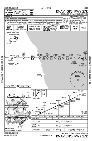 奥黑尔国际机场 Chicago, IL (KORD): RNAV (GPS) RWY 27R (IAP)