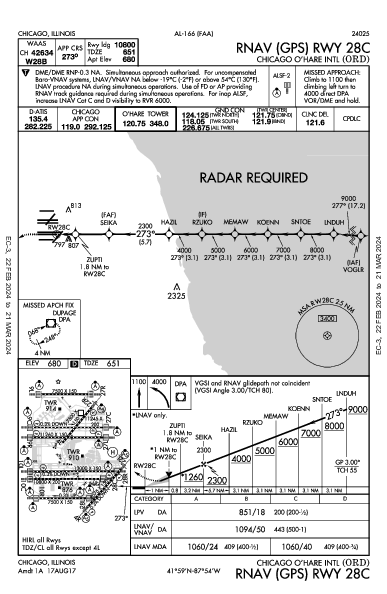 נמל התעופה שיקגו או'הייר Chicago, IL (KORD): RNAV (GPS) RWY 28C (IAP)