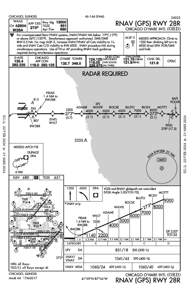 Chicago O'Hare Intl Chicago, IL (KORD): RNAV (GPS) RWY 28R (IAP)