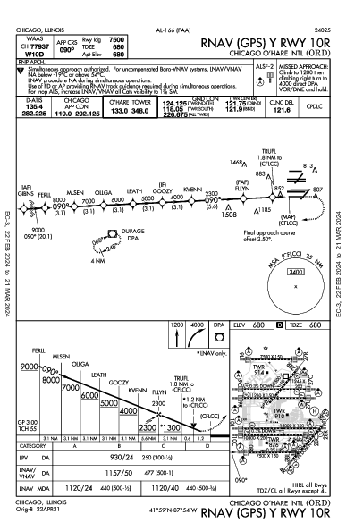 奥黑尔国际机场 Chicago, IL (KORD): RNAV (GPS) Y RWY 10R (IAP)