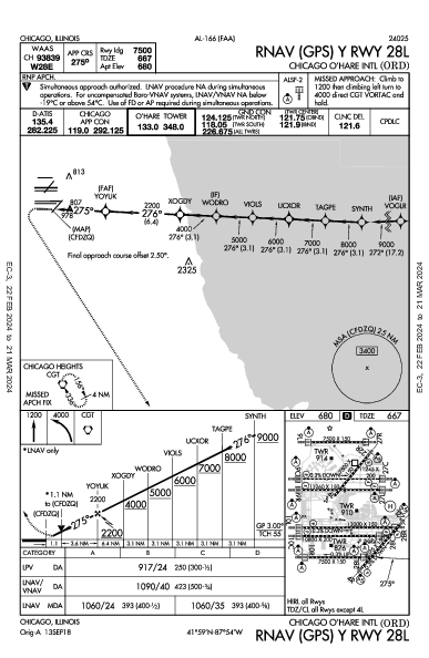 Int'l O'Hare de Chicago Chicago, IL (KORD): RNAV (GPS) Y RWY 28L (IAP)