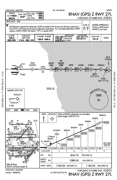 נמל התעופה שיקגו או'הייר Chicago, IL (KORD): RNAV (GPS) Z RWY 27L (IAP)