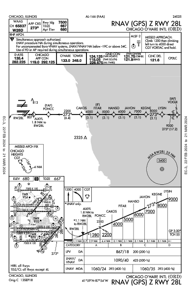 シカゴ・オヘア国際空港 Chicago, IL (KORD): RNAV (GPS) Z RWY 28L (IAP)