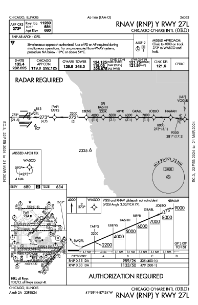 シカゴ・オヘア国際空港 Chicago, IL (KORD): RNAV (RNP) Y RWY 27L (IAP)