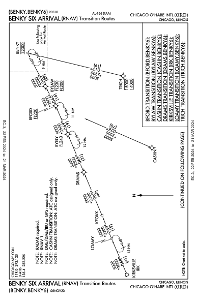 Int'l O'Hare Chicago, IL (KORD): BENKY SIX (RNAV) (STAR)