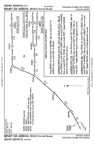 Int'l O'Hare Chicago, IL (KORD): BENKY SIX (RNAV) (STAR)