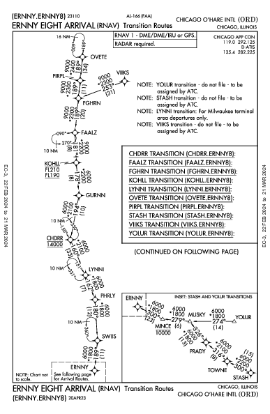 奥黑尔国际机场 Chicago, IL (KORD): ERNNY EIGHT (RNAV) (STAR)