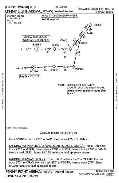 奥黑尔国际机场 Chicago, IL (KORD): ERNNY EIGHT (RNAV) (STAR)