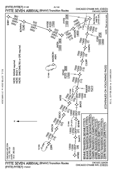 奥黑尔国际机场 Chicago, IL (KORD): FYTTE SEVEN (RNAV) (STAR)