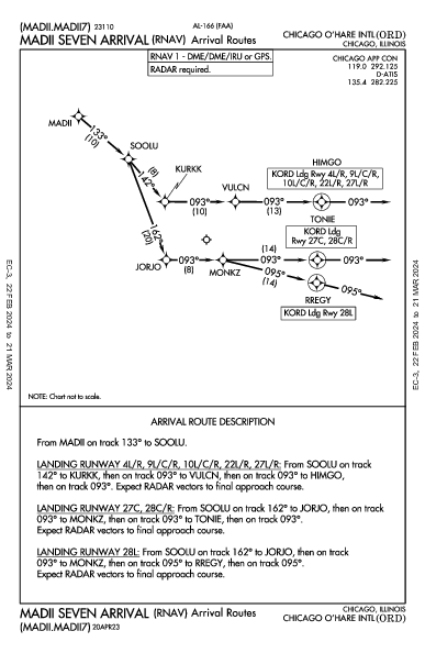 シカゴ・オヘア国際空港 Chicago, IL (KORD): MADII SEVEN (RNAV) (STAR)